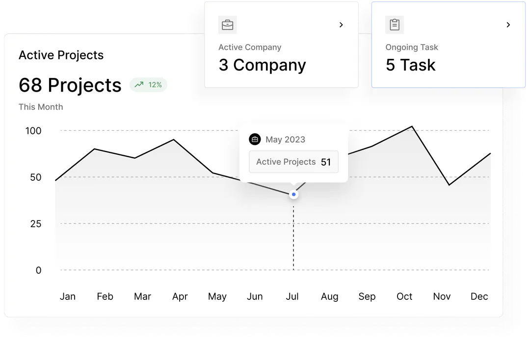CRM Management